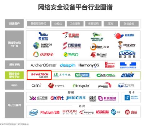樂研科技 以自主可控鑄就安全基石，驅動我國信息安全設備發展新篇章